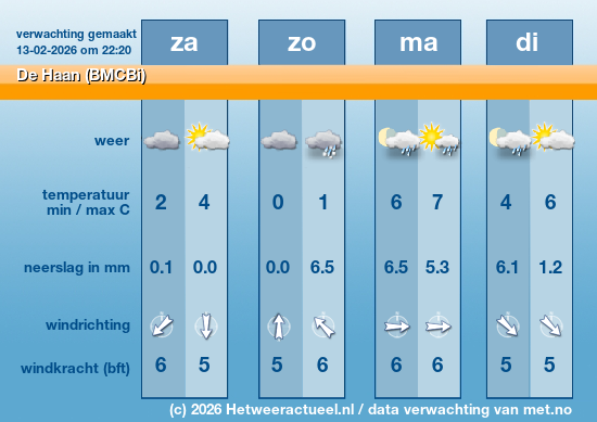 Meerdaagse De Haan (BMCBi)