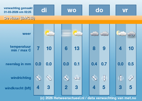 Meerdaagse De Haan (BMCBi)