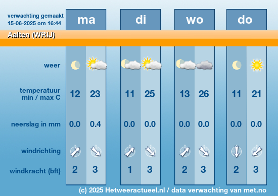 Meerdaagse Aalten (WRIJ)