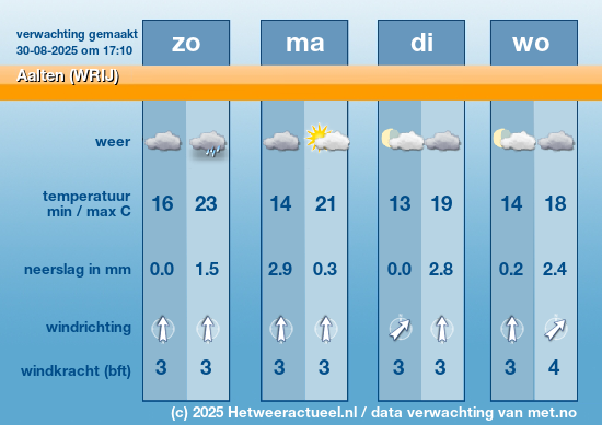 Meerdaagse Aalten (WRIJ)