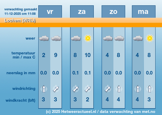 Meerdaagse Lochem (WRIJ)