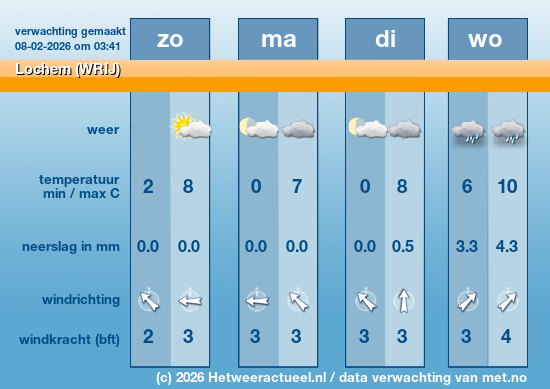 Meerdaagse Lochem (WRIJ)