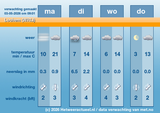 Meerdaagse Lochem (WRIJ)