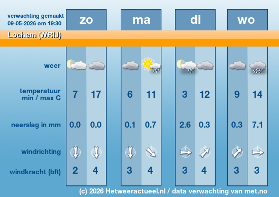 Meerdaagse Lochem (WRIJ)