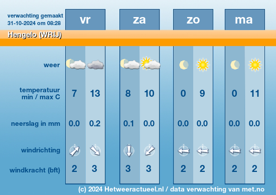 Meerdaagse Hengelo (WRIJ)