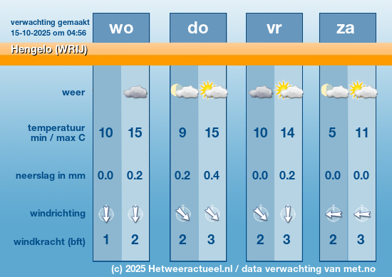 Meerdaagse Hengelo (WRIJ)