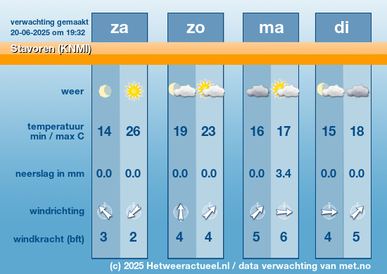 Meerdaagse Stavoren (KNMI)