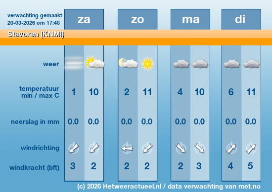 Meerdaagse Stavoren (KNMI)