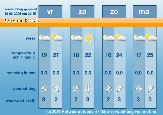 Meerdaagse Stavoren (KNMI)