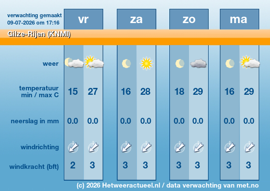 Meerdaagse Gilze-Rijen (KNMI)