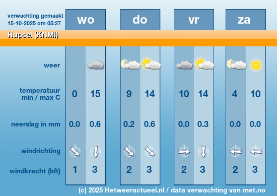 Meerdaagse Hupsel (KNMI)