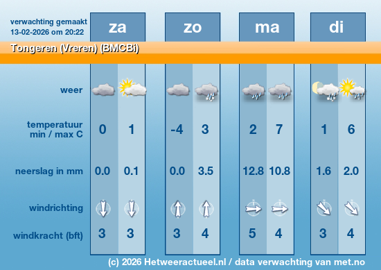 Meerdaagse Tongeren (Vreren) (BMCBi)