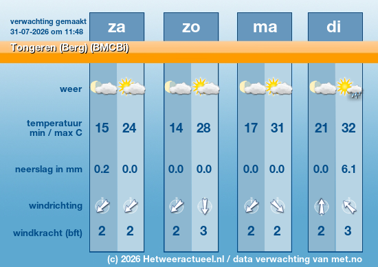 Meerdaagse Tongeren (Berg) (BMCBi)