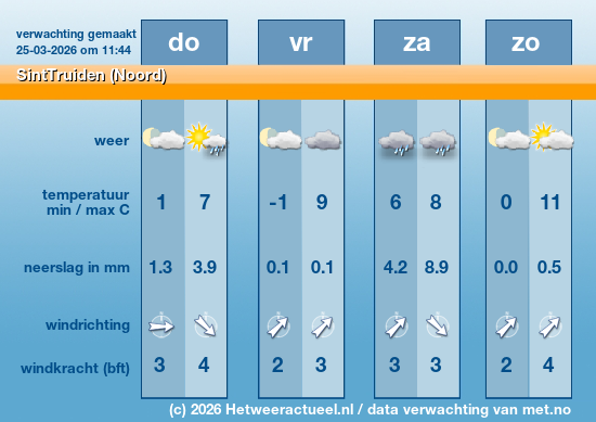 Meerdaagse SintTruiden (Noord)