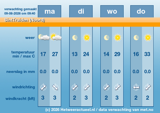 Meerdaagse SintTruiden (Noord)