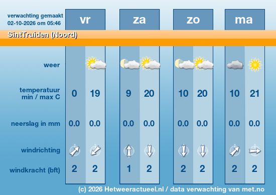 Meerdaagse SintTruiden (Noord)