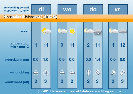 Meerdaagse Houthalen (Helchteren) (BMCBi)
