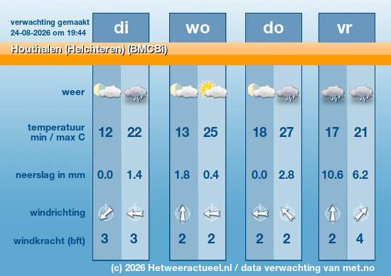 Meerdaagse Houthalen (Helchteren) (BMCBi)