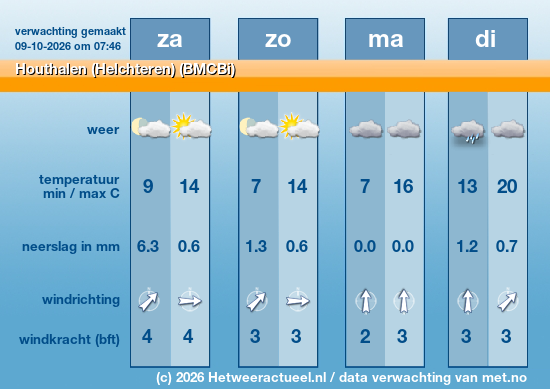 Meerdaagse Houthalen (Helchteren) (BMCBi)