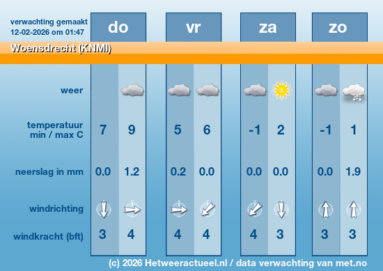 Meerdaagse Woensdrecht (KNMI)