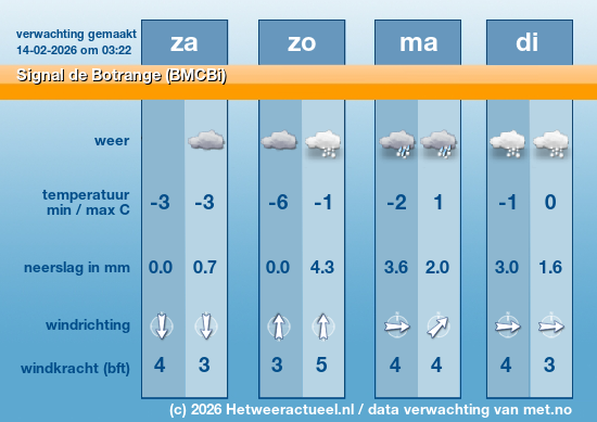 Meerdaagse Signal de Botrange (BMCBi)