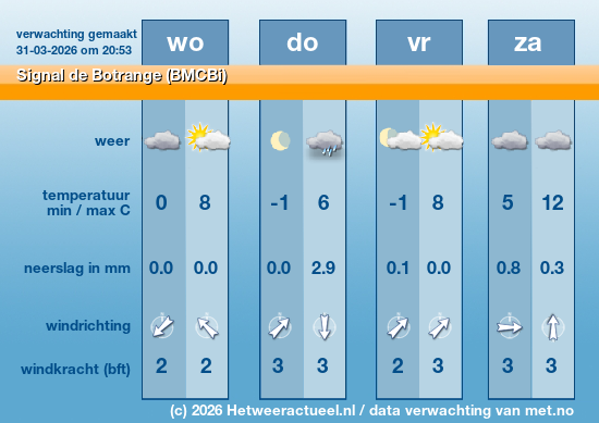 Meerdaagse Signal de Botrange (BMCBi)