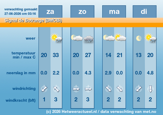 Meerdaagse Signal de Botrange (BMCBi)