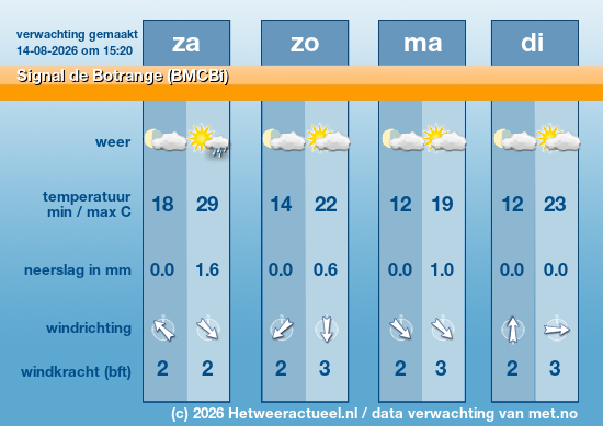 Meerdaagse Signal de Botrange (BMCBi)
