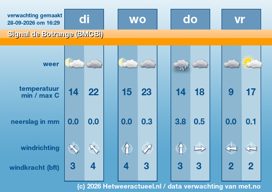 Meerdaagse Signal de Botrange (BMCBi)
