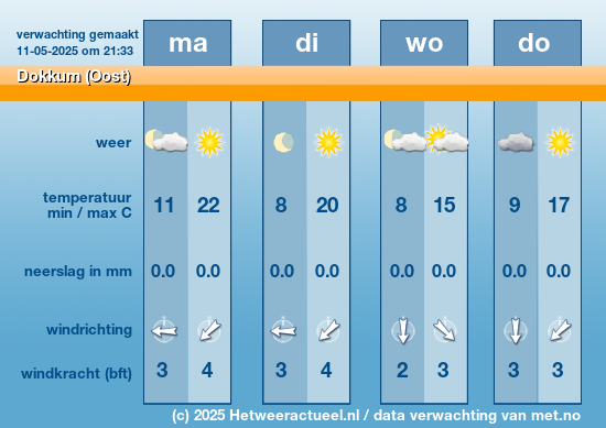 Meerdaagse Dokkum (Oost)