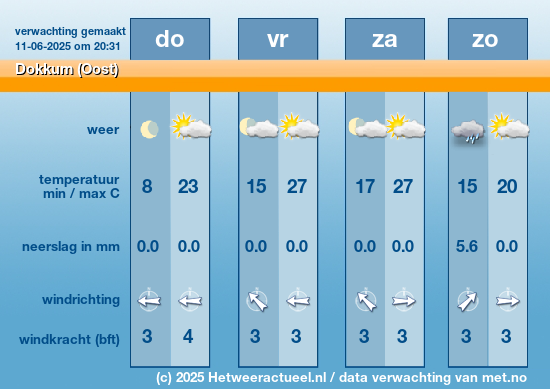 Meerdaagse Dokkum (Oost)