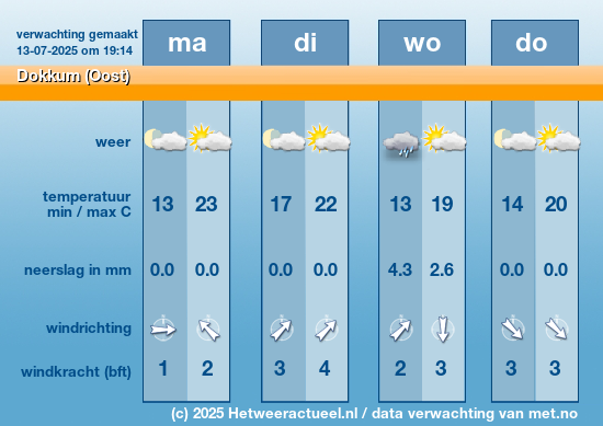 Meerdaagse Dokkum (Oost)