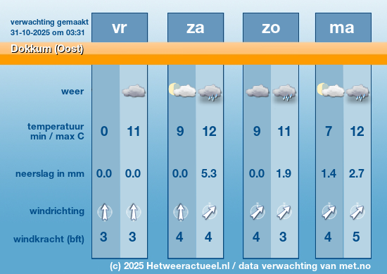 Meerdaagse Dokkum (Oost)