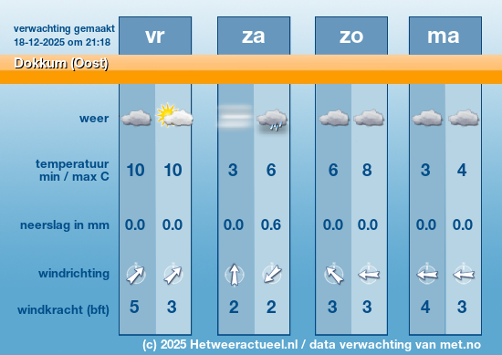 Meerdaagse Dokkum (Oost)
