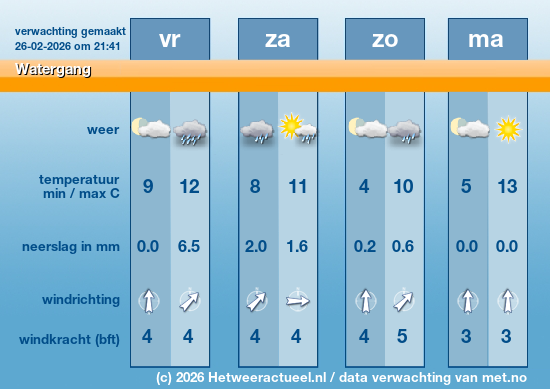 Meerdaagse Watergang