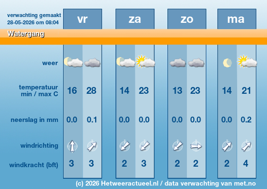 Meerdaagse Watergang