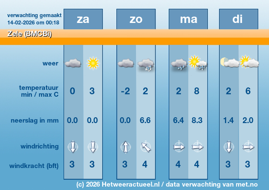 Meerdaagse Zele (BMCBi)