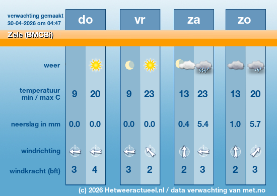 Meerdaagse Zele (BMCBi)