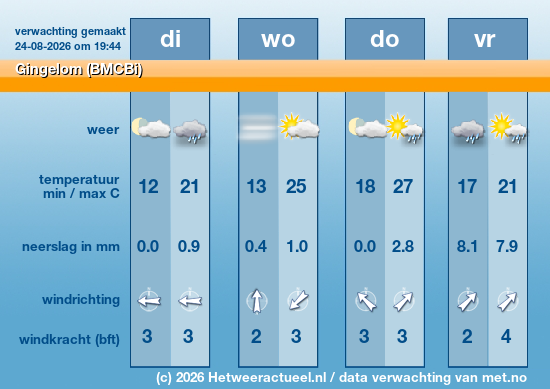 Meerdaagse Gingelom (BMCBi)