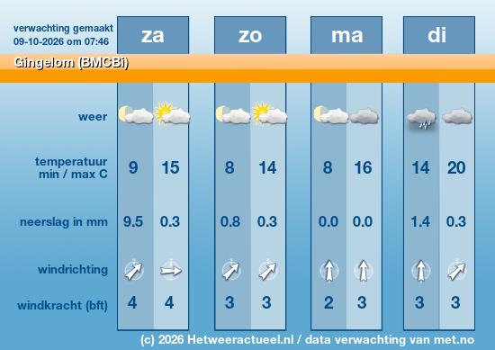 Meerdaagse Gingelom (BMCBi)