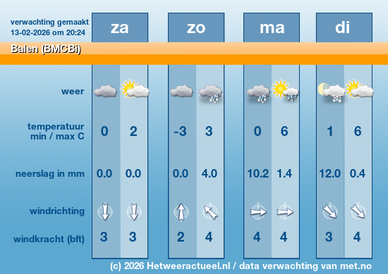 Meerdaagse Balen (BMCBi)