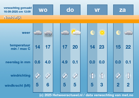 Meerdaagse Naaldwijk