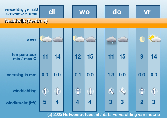 Meerdaagse Naaldwijk (Centrum)