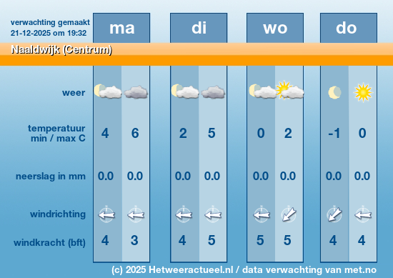 Meerdaagse Naaldwijk (Centrum)