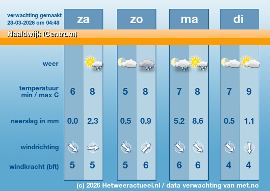 Meerdaagse Naaldwijk (Centrum)