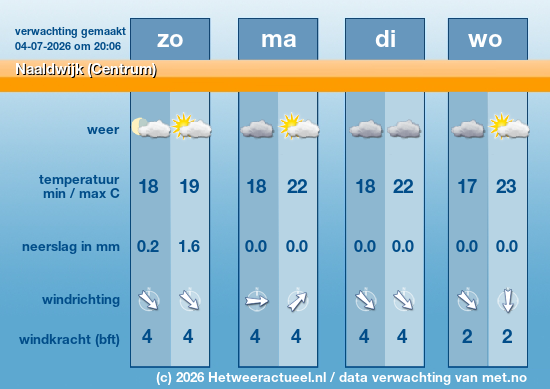 Meerdaagse Naaldwijk (Centrum)
