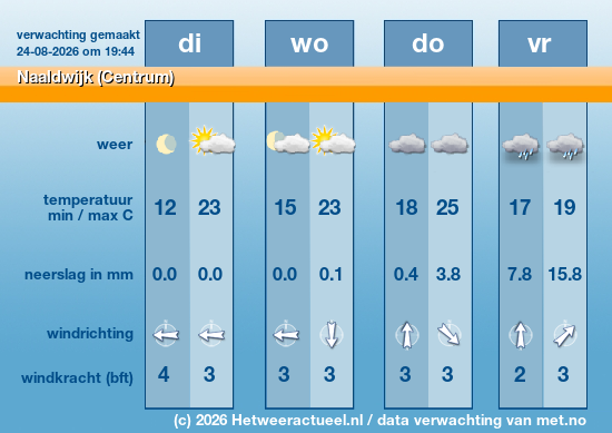 Meerdaagse Naaldwijk (Centrum)