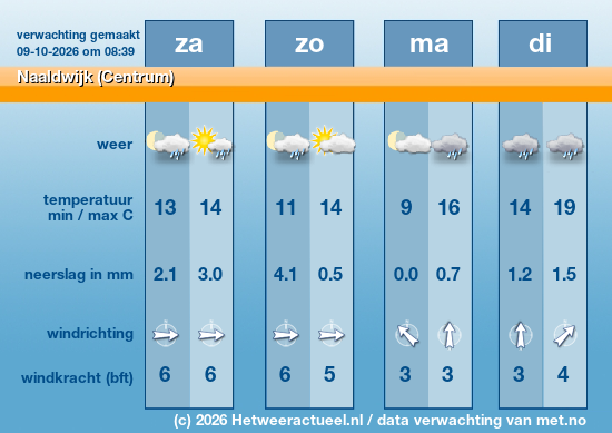 Meerdaagse Naaldwijk (Centrum)