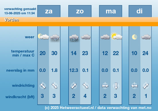 Meerdaagse Vorden