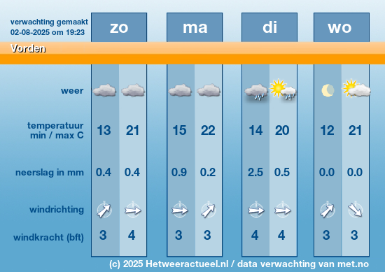 Meerdaagse Vorden